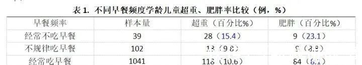 火腿肠|最伤孩子的六种早餐,不是油条,不是炸鸡,而是…(建议收藏)