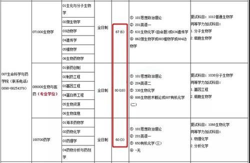 某211突然大幅缩招！待录取和拟录取冲突了咋办？