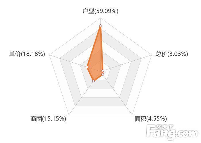 关注度|12月嘉兴新房用户关注度大数据报告