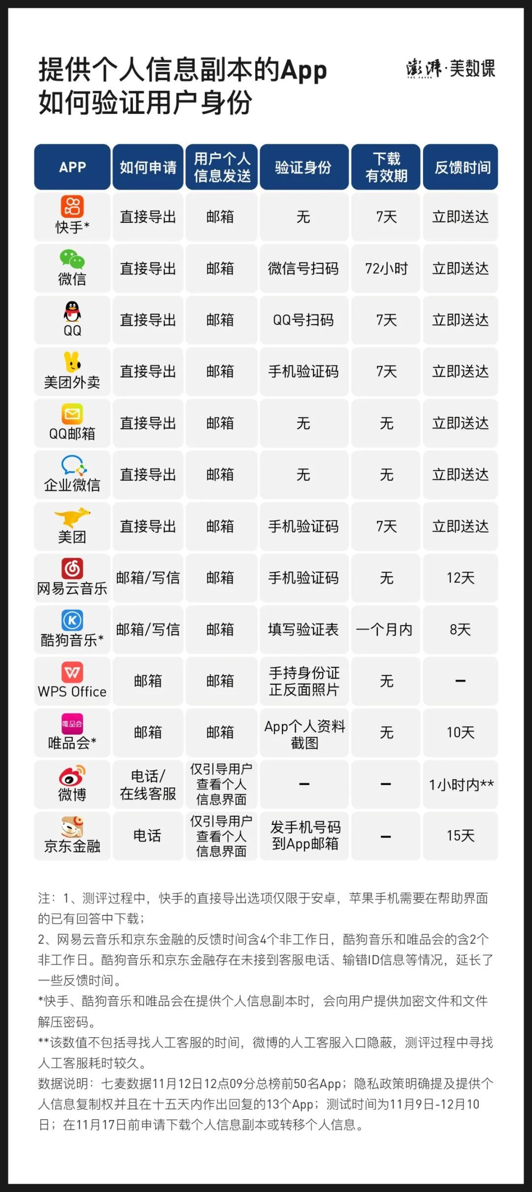王新锐|从App中“复制”自己的个人信息，有多难？