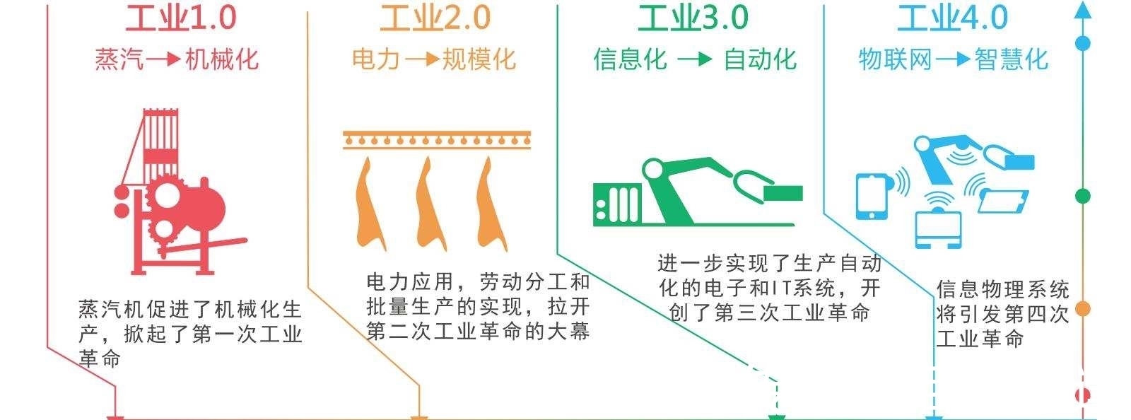 脑力劳动|人工智能会取代人类,让很多人失业吗?