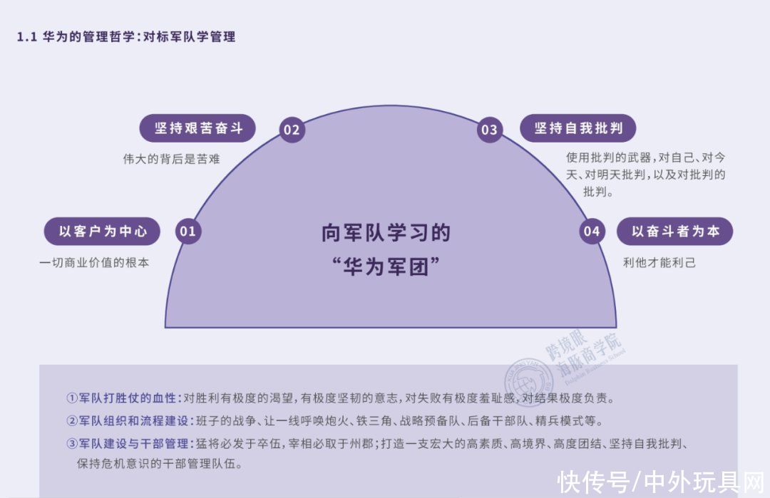 亚马逊|拆解安克/SheIn/华为/字节/等25+案例，巨头高增长的秘密在这里……