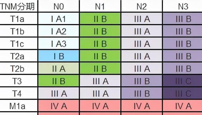 肿瘤|查出得了癌症怎么办？别慌！肿瘤医生教你怎样才能活得更久