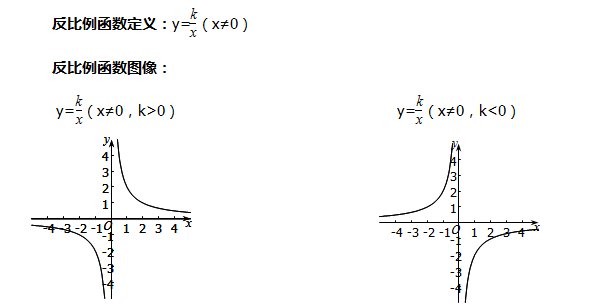 初中函数总结二 反比例 二次函数 中考得优 这些知识必须掌握 快资讯