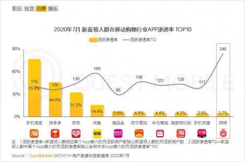 前行|转转＂负重＂难前行