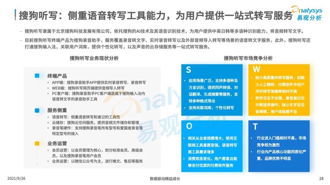 洞察|2021年中国智能语音转写工具行业发展洞察