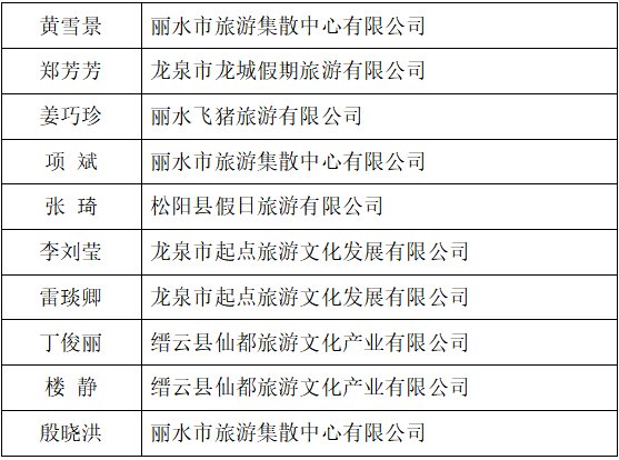 导游|获奖名单出炉！有你认识的人吗？