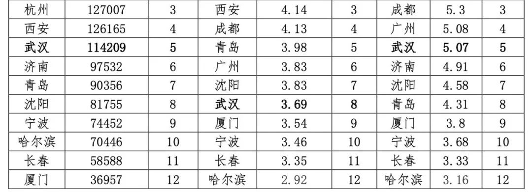 华中科技大学|医疗“国家队”！武汉有哪些硬实力？