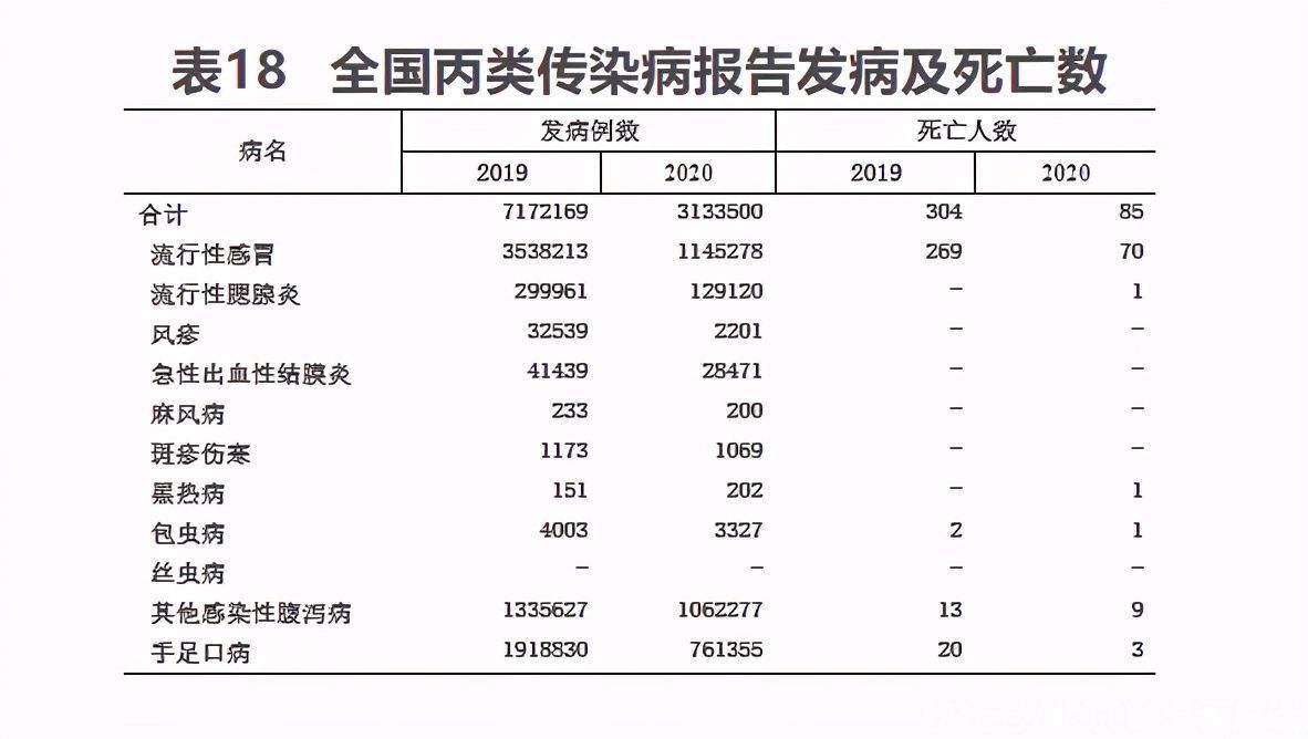 乡镇卫生院|去年全国医疗卫生机构增加15377个，卫生人员增加54.7万人