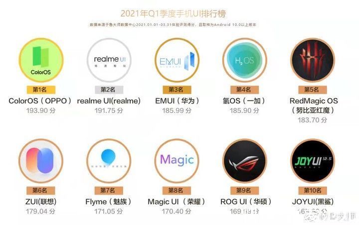 ColorOS|两年新增 2 亿活跃用户，是谁帮助 ColorOS 变得更好？