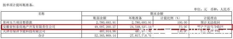 程宏|被区区百万欠款绊倒，恒泰地产承兑汇票或多无法正常兑付？