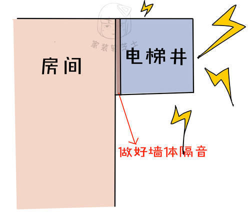 小伙伴|顶楼房子的4大问题！对症下药统统都能解决！