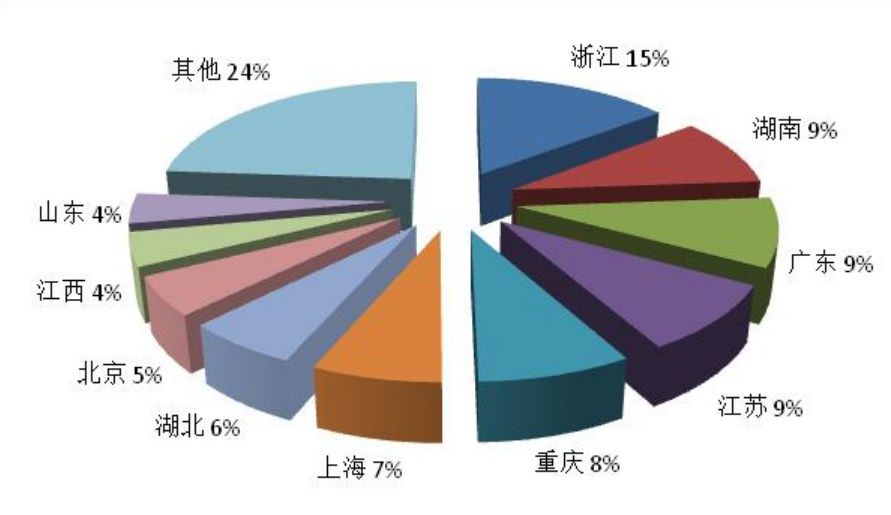 第三季度旅行社国内游组织1655.37万人