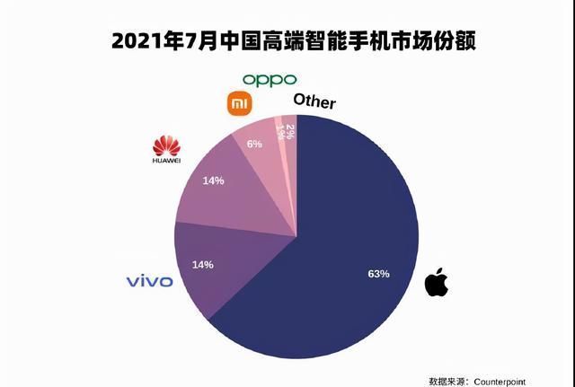 国产品牌|价格贵就是高端机吗？事实恐怕没有这么简单