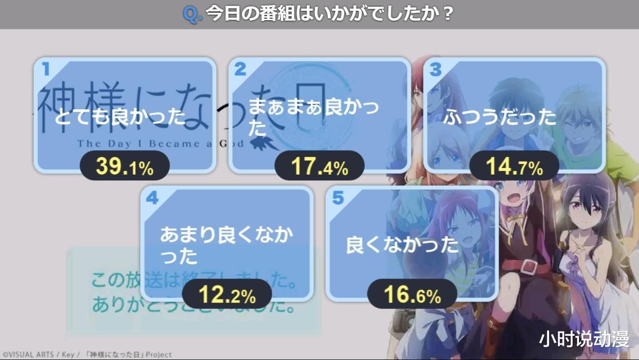 因《成神之日》差评不断,麻枝准删推跑路?其实这不是他第一次了