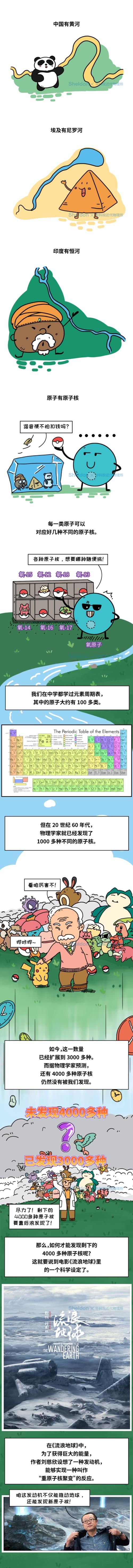 震惊 中学的元素周期表还藏着4000多种 新知 周期表 震惊 Mirror 中学 新知 探索发现 快看奇闻网