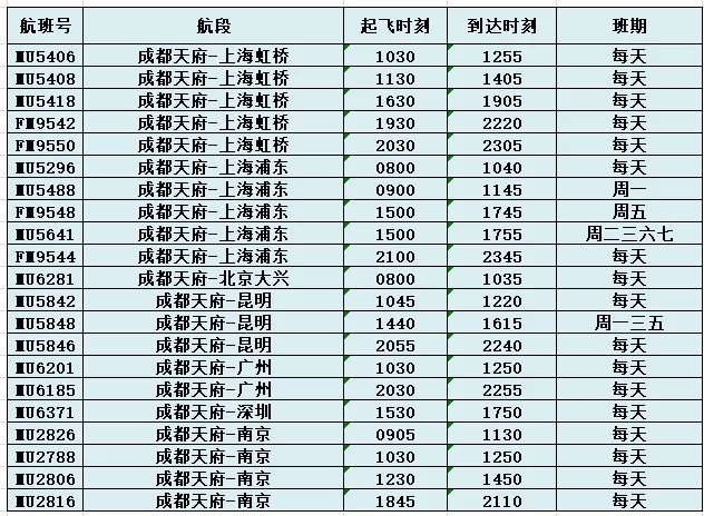 航点|东航在成都双流机场保留6个航点 其余全部转场天府机场