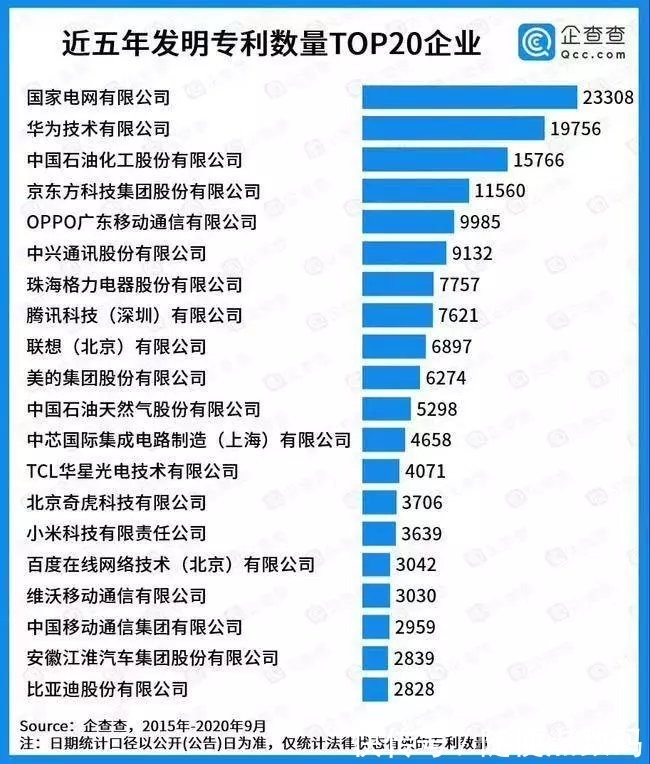 数量|低调爆发！近5年发明专利数量排行榜：OPPO跻身前五