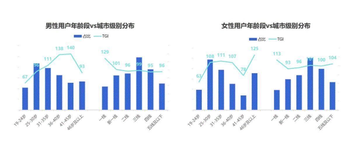 字节|抖音电商崛起，阿里养虎为患？