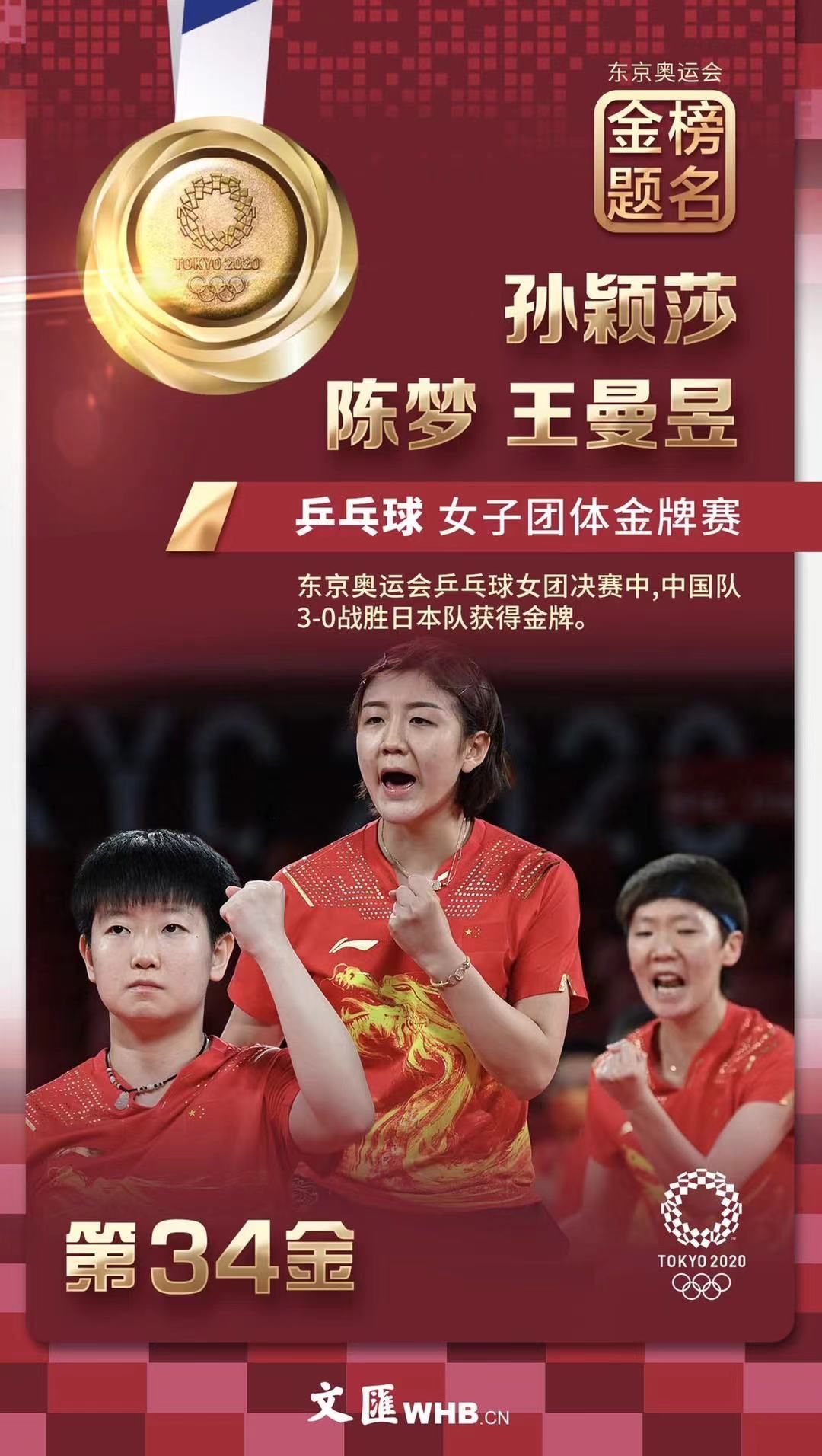 金榜题名，闪耀东京！38张文汇海报带您回顾中国军团夺冠瞬间