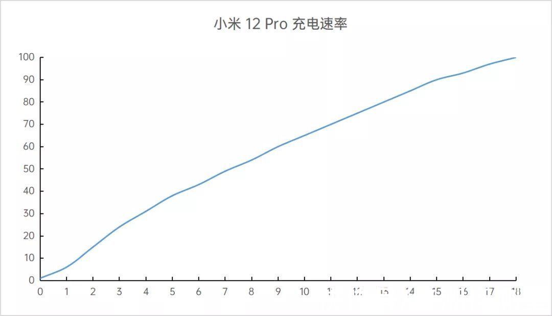 帧率|小米这次终于要翻身了？