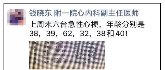  心梗|6台心梗手术，5个都不到40岁，他们都有一个共同爱好