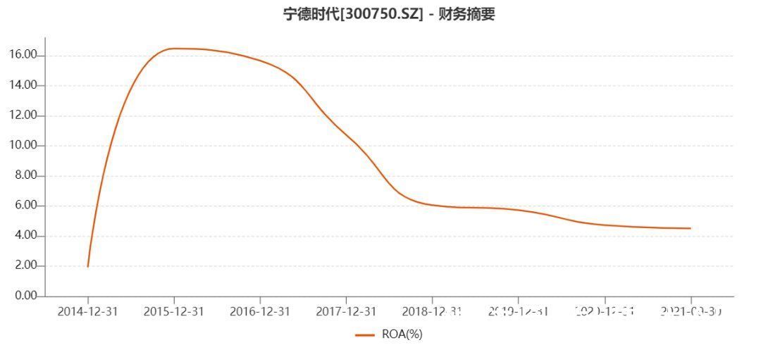 lg|宁德时代的市场份额保卫战