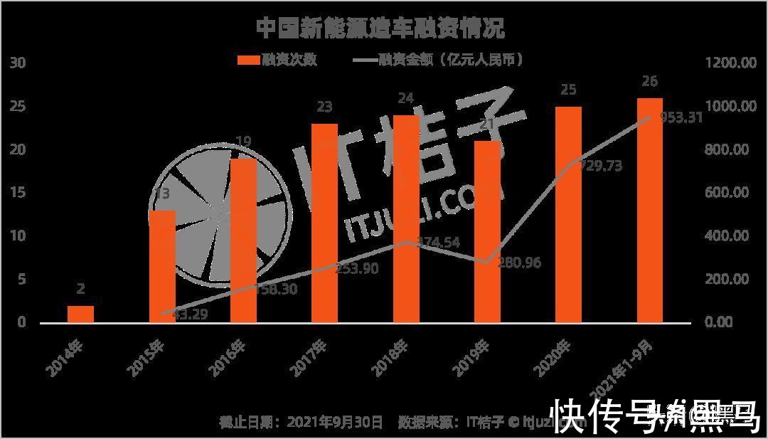 百度|互联网巨头造车，3年后你会选小米汽车、百度汽车还是阿里的汽车