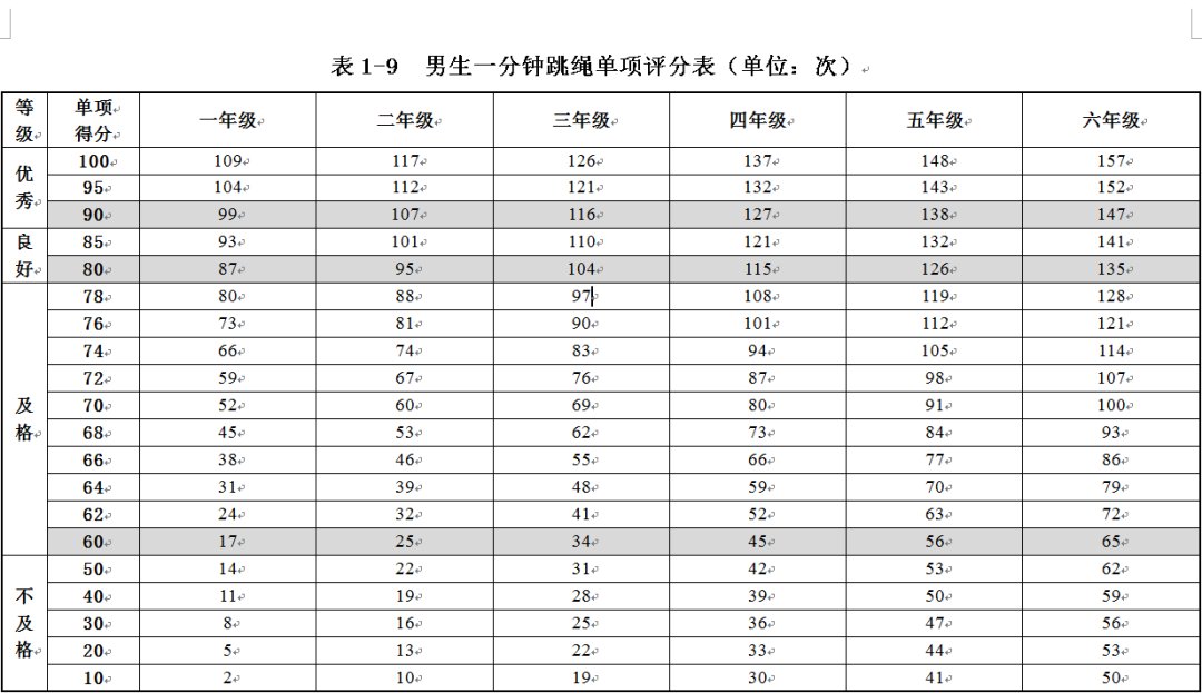 妈妈|妈妈为让女儿长高每天逼其跳绳3000个，没想到……