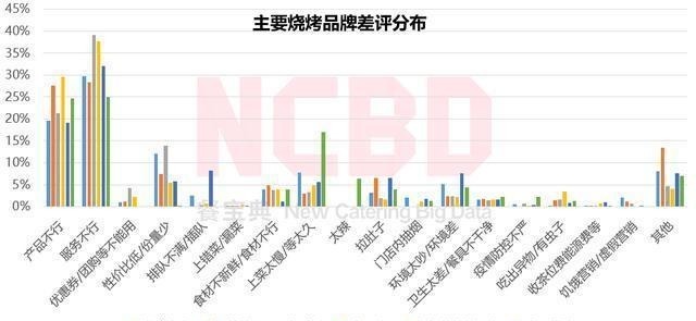  差评率比海底捞还低，酒拾烤肉到底有什么猫腻