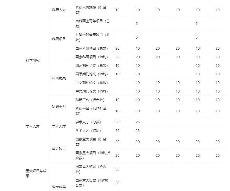 软科中国大学排名7年变迁，哪些高校暗自欢喜，哪些高校很受伤？