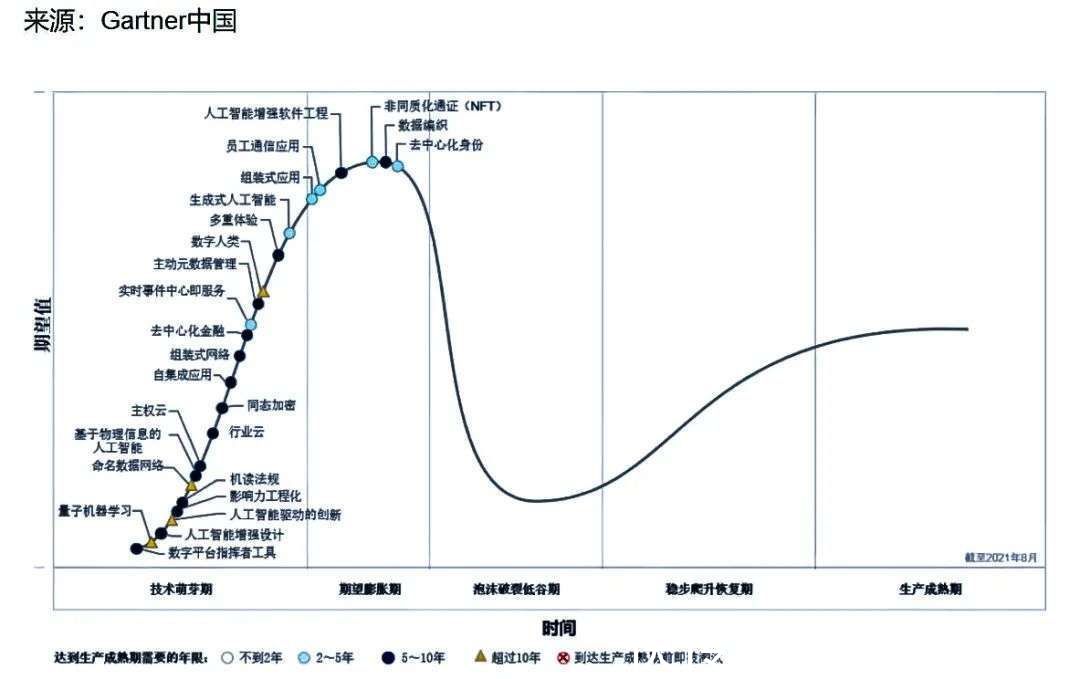 红杉|沈南鹏说all in加密货币，做局还是内卷？