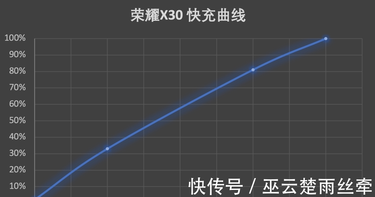 高品质|荣耀 X30 快速上手：窄边直屏天花板到底体验如何？