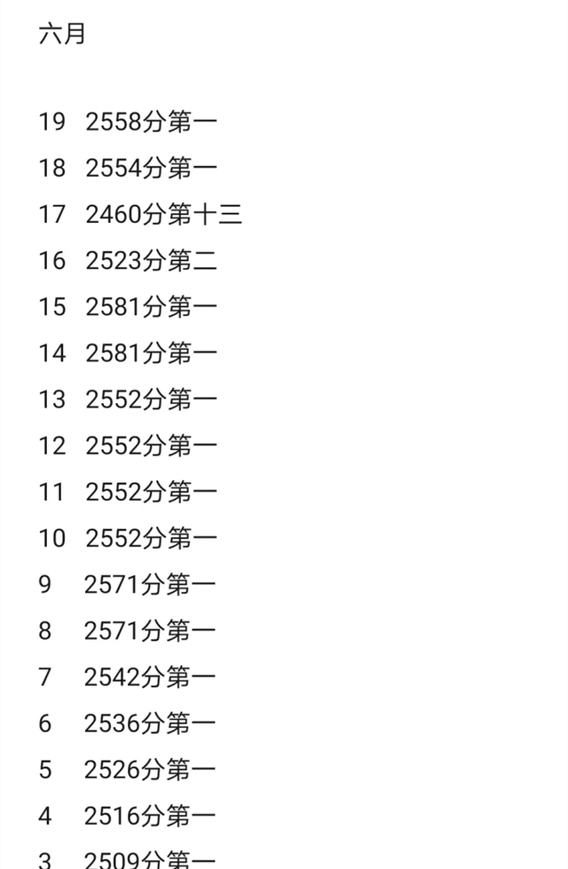 北慕|S23野王之争白热化：新野王微凉状态不佳，老野王北慕重回第一