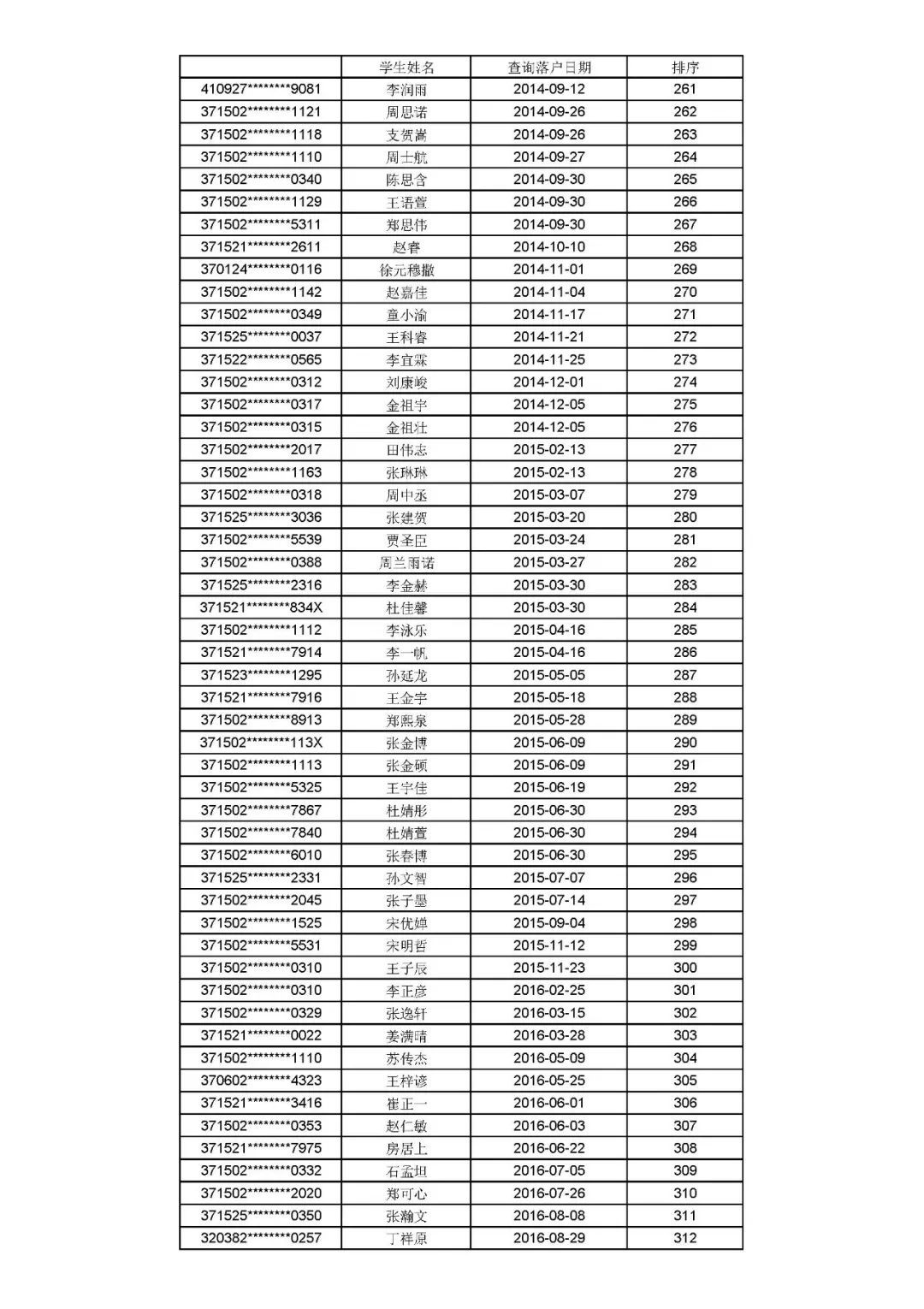 公示|聊城文轩初级中学、东昌中学2021年招生信息公示