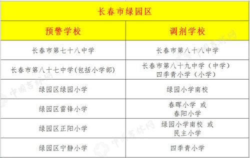 长春又一城区发布学位预警！细数2021年九城区预警学校