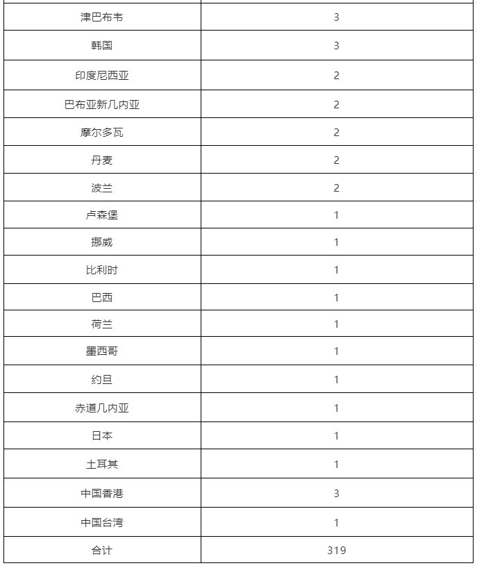 确诊|北京昨日新增1例境外输入确诊病例，无新增本土病例