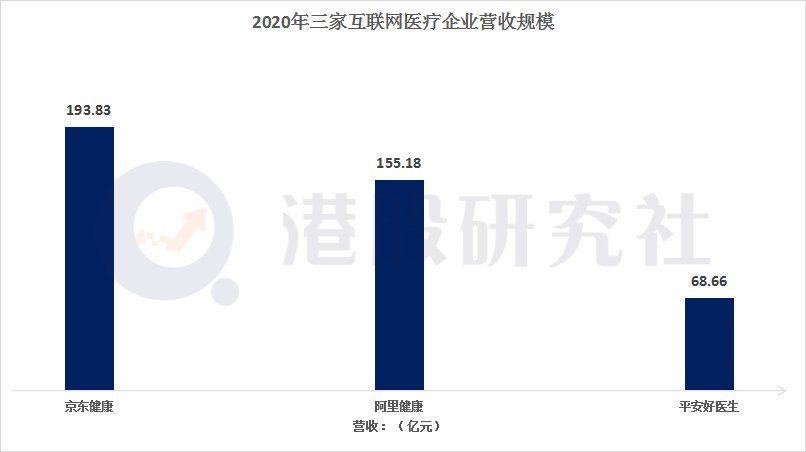 贝莱德们|减持奈飞增持京东健康，“贝莱德们”为何开始偏爱中国企业？