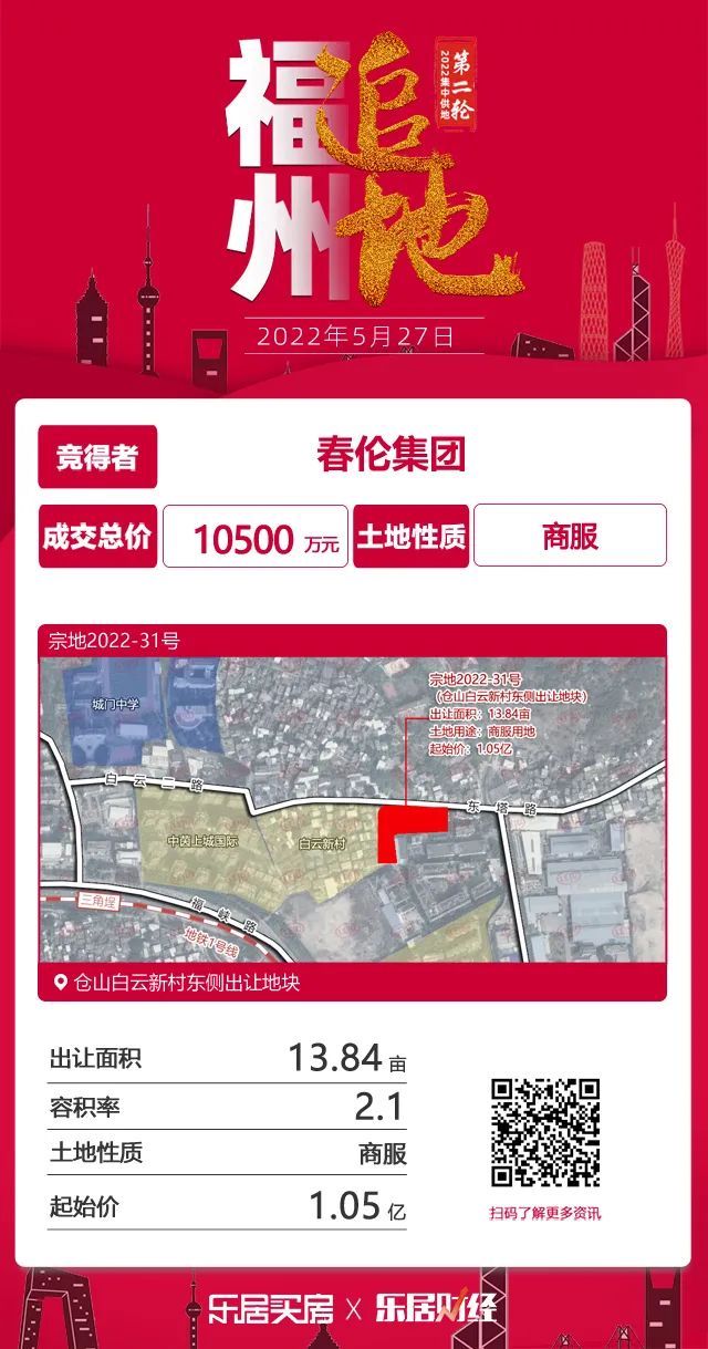 国贸|国央企包揽!市区14宗地揽金97.92亿!建发、保利、国贸成大赢家