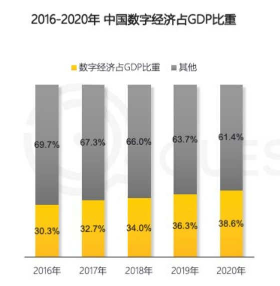 数字化|什么才是企业数字化转型真正的阻碍？