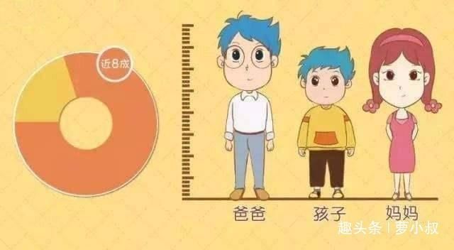 12c|身高是随爸还是随妈抓住2个黄金期做3件事,助宝宝突破遗传