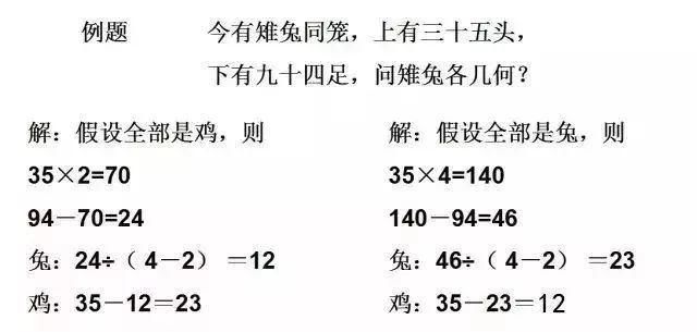 小学数学最重要的17个思维方法，附例题