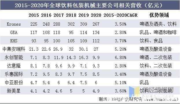 华经情报网|2020年中国包装机械行业市场现状与发展趋势，国产替代空间广阔