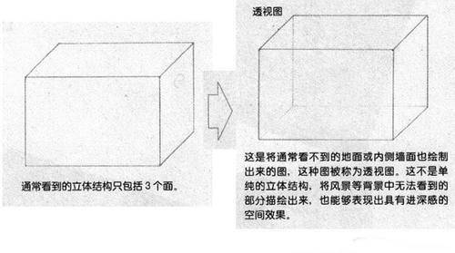 手绘插画一点透视怎么画？