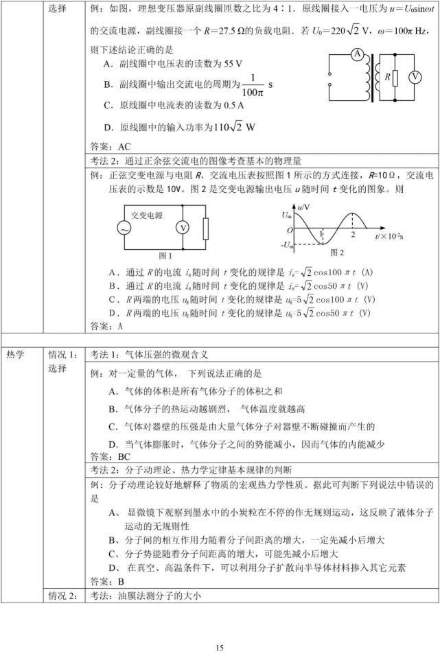 高考物理高频考点解析最详细版（可打印）