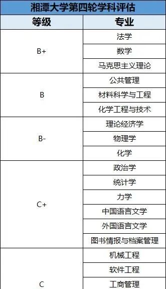 这7所实力强劲的大学，与211头衔只有一步之遥，别错过