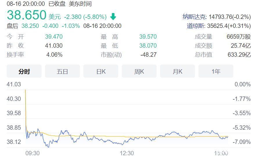 市值|特斯拉突遭暴击，近2000亿市值蒸发！美国政府正式调查特斯拉自动驾驶，质疑其安全性