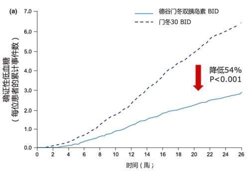 医保|2021年医保目录又添降糖利器，有效控糖还不怕低血糖？