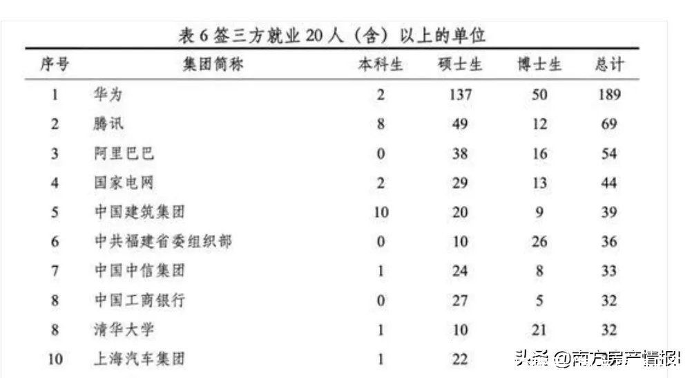 腾讯|被房价裹挟的深圳，为何还能诞生众多超级独角兽？