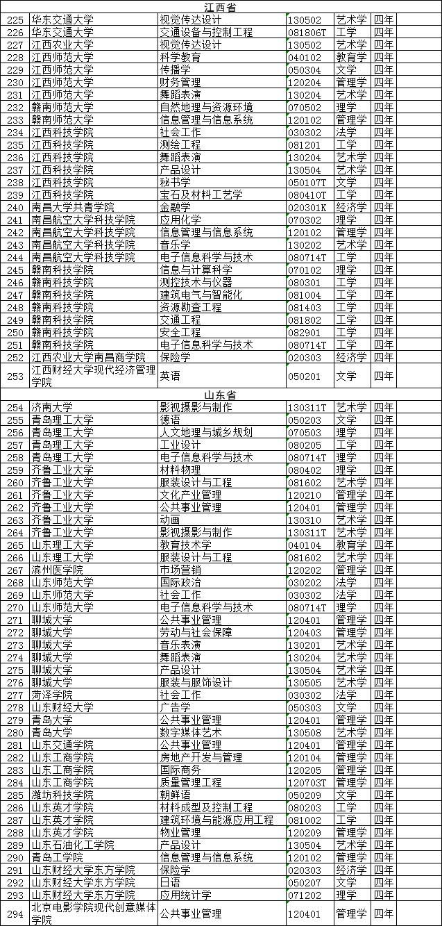 教育部最新公布，一批高校专业撤销，家长注意！